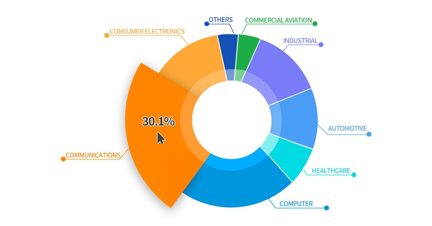 Latest company blogs about Analytical Electronics Manufacturing Services